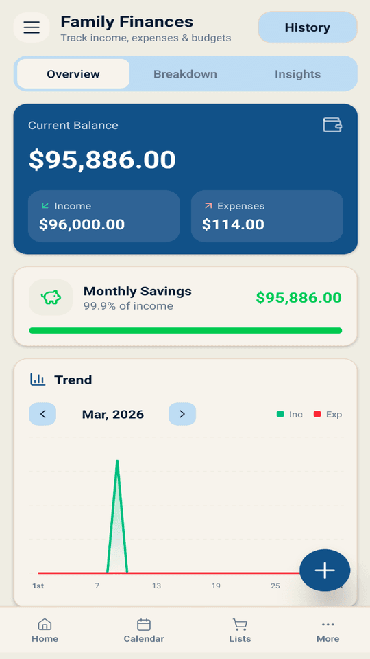Finance overview